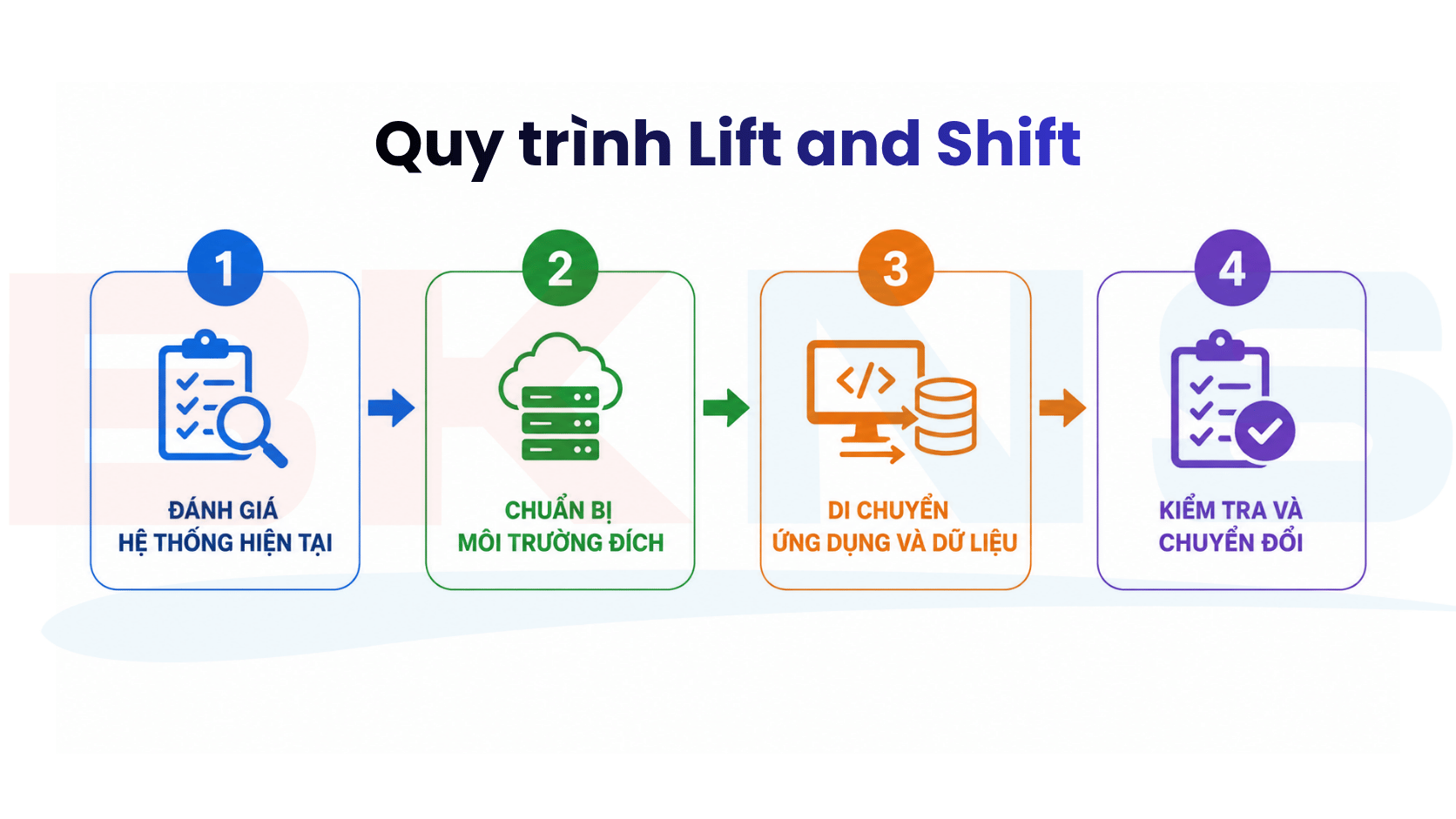 quy-trinh
