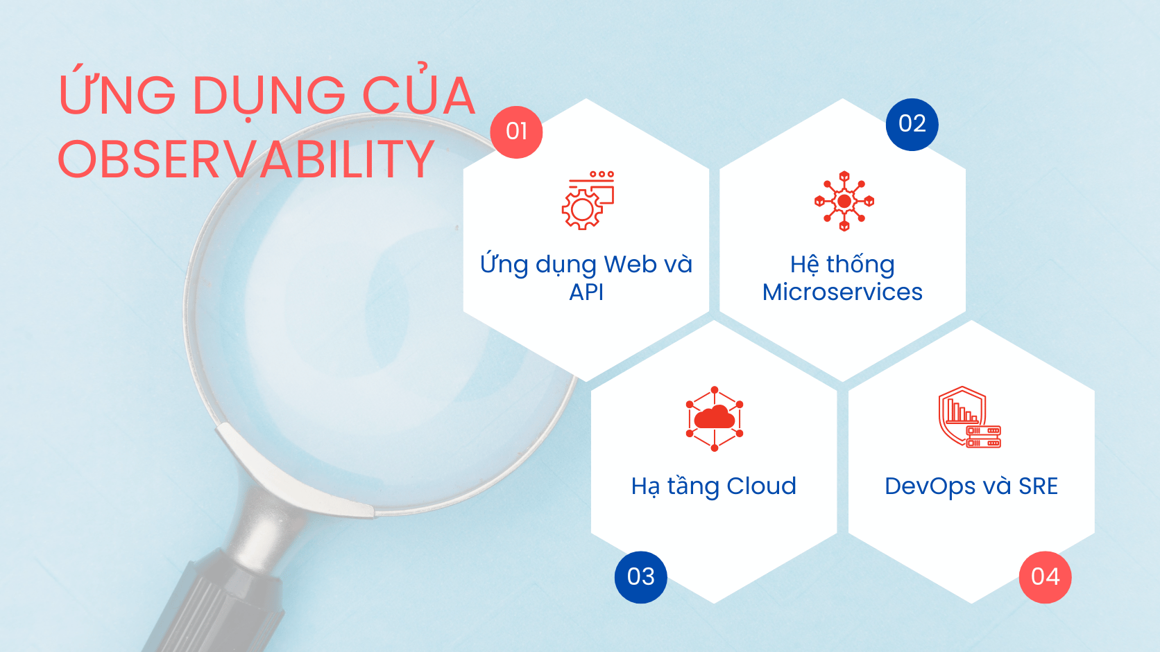 ung-dung-observability