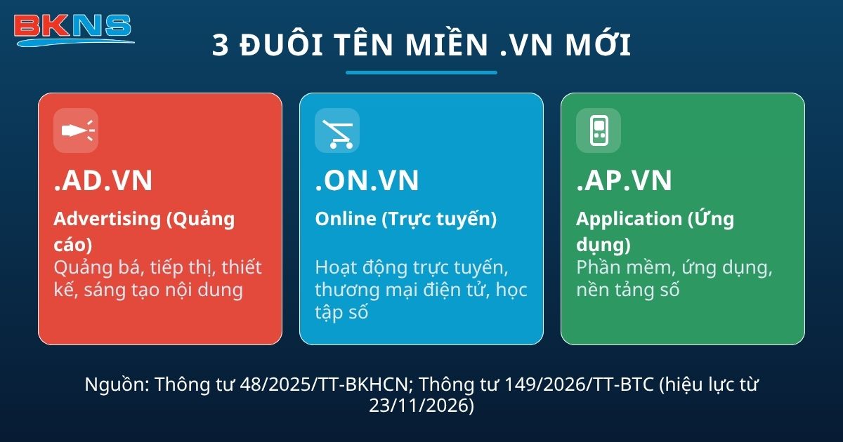 3 đuôi tên miền .vn mới: ad.vn, on.vn, ap.vn và ý nghĩa từng đuôi