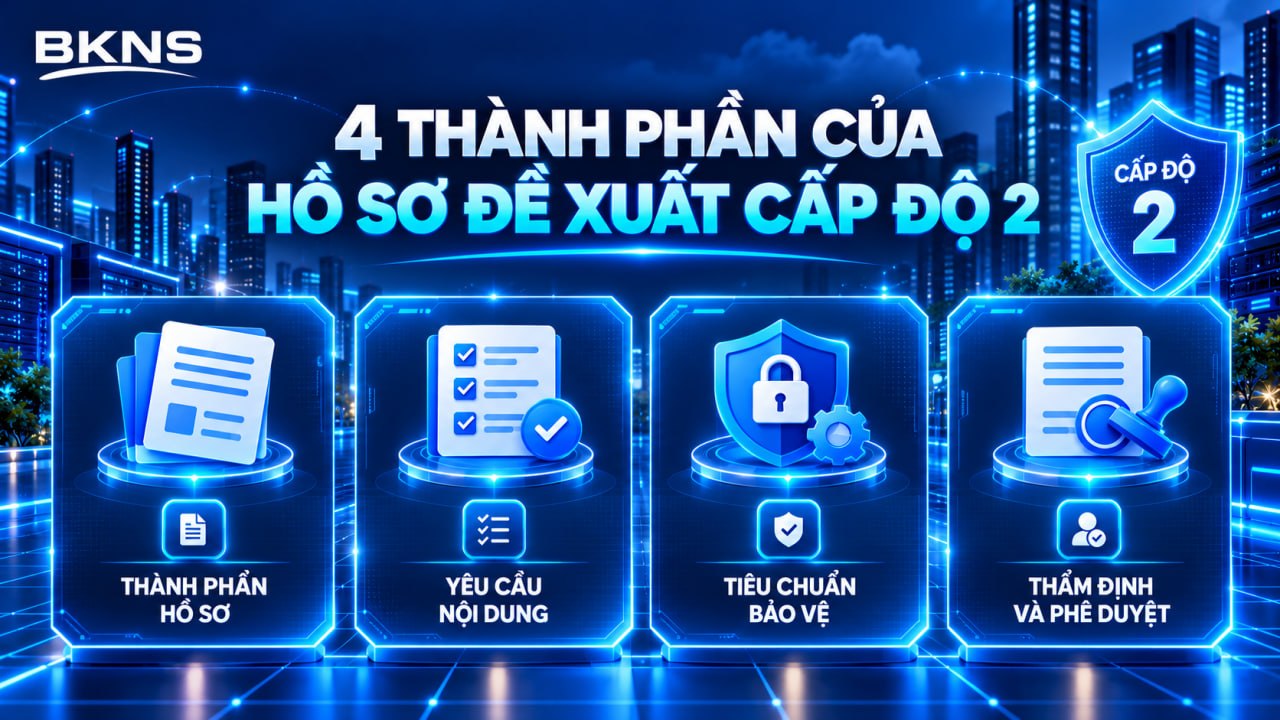 4 thành phần cốt lõi trong hồ sơ đề xuất an toàn thông tin cấp độ 2