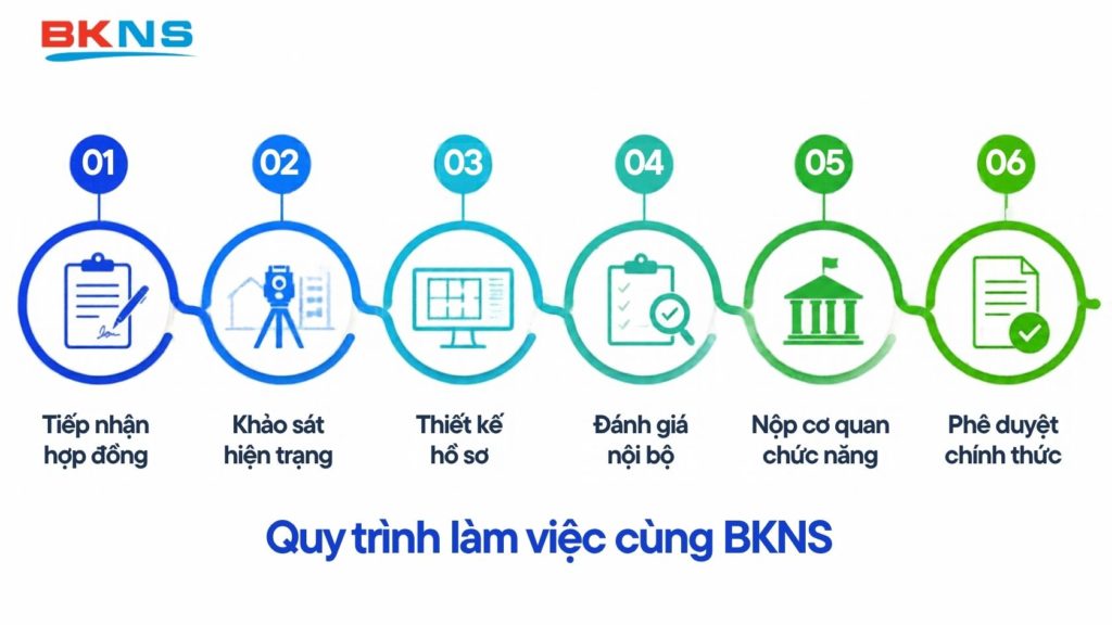 Quy trình làm việc cùng BKNS
