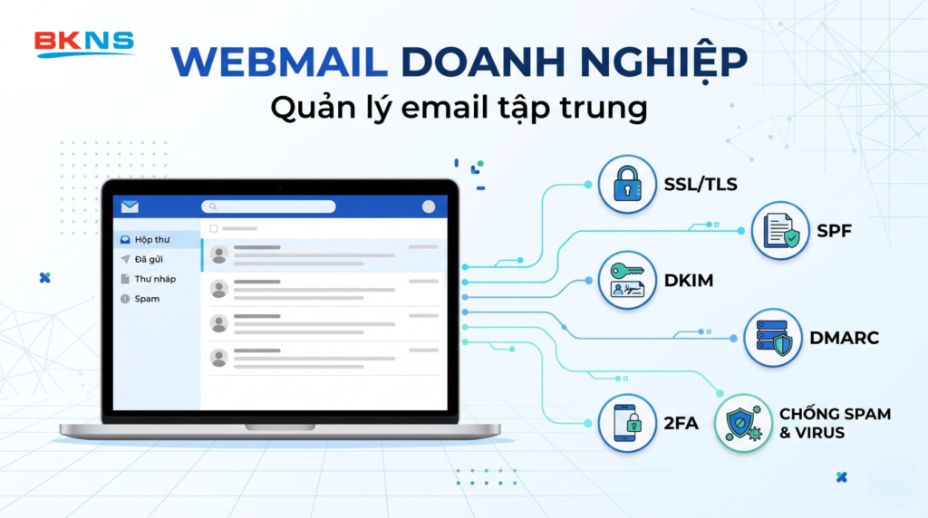Giao diện Webmail Zimbra cho email doanh nghiệp, kết hợp minh họa các lớp bảo mật thư điện tử.