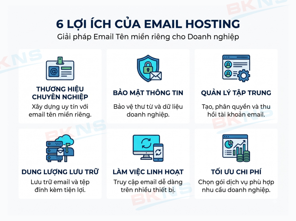 Infographic sáu lợi ích của Email Hosting gồm xây dựng thương hiệu, bảo mật, quản lý tài khoản tập trung, lưu trữ, truy cập đa thiết bị và tối ưu chi phí.