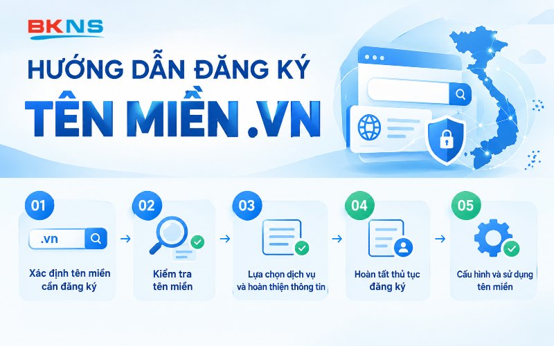 Hướng dẫn đăng ký tên miền .VN