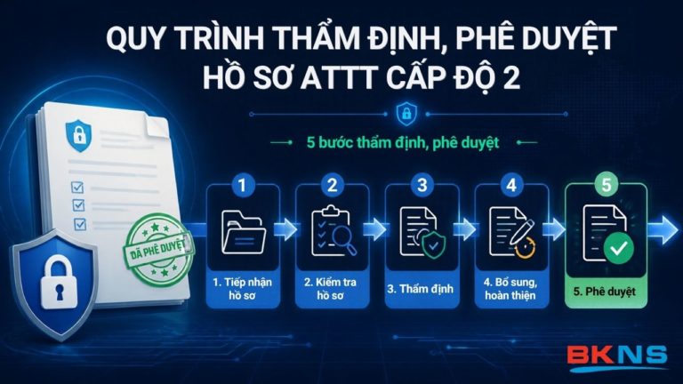 Quy trình thẩm định, phê duyệt hồ sơ an toàn thông tin cấp độ 2
